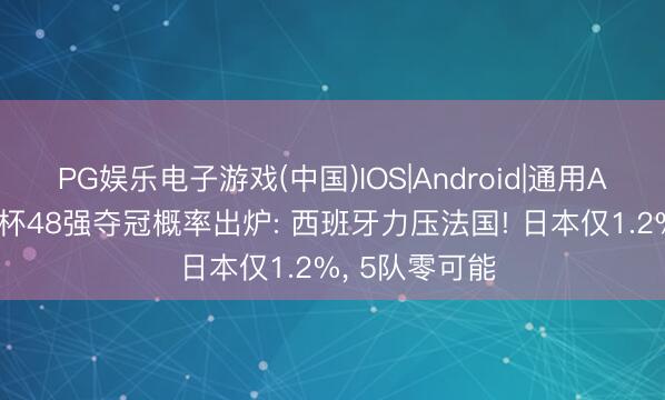 PG娱乐电子游戏(中国)IOS|Android|通用APP下载 天下杯48强夺冠概率出炉: 西班牙力压法国! 日本仅1.2%， 5队零可能